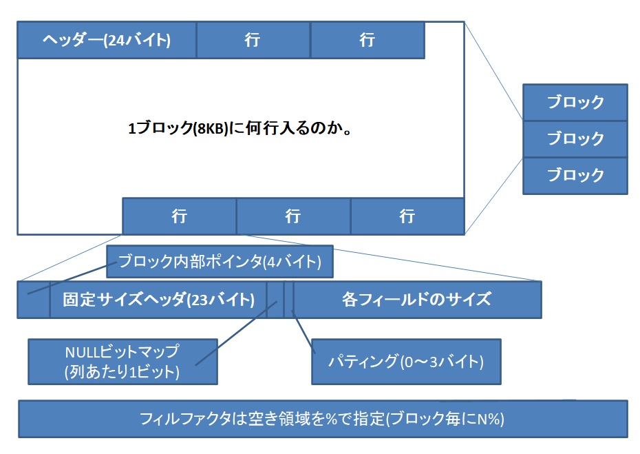 データ保存イメージ