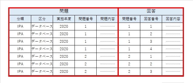 問題テーブルと回答テーブル