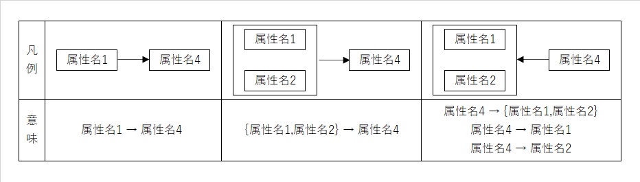 関係スキーマ例