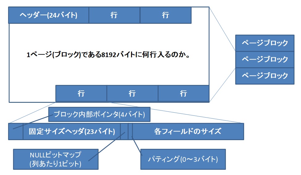 テーブルイメージ